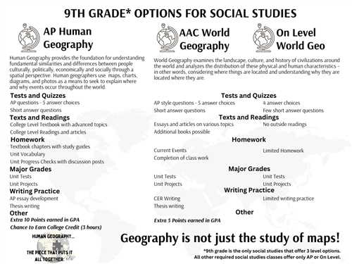 Geography Class Comparisons